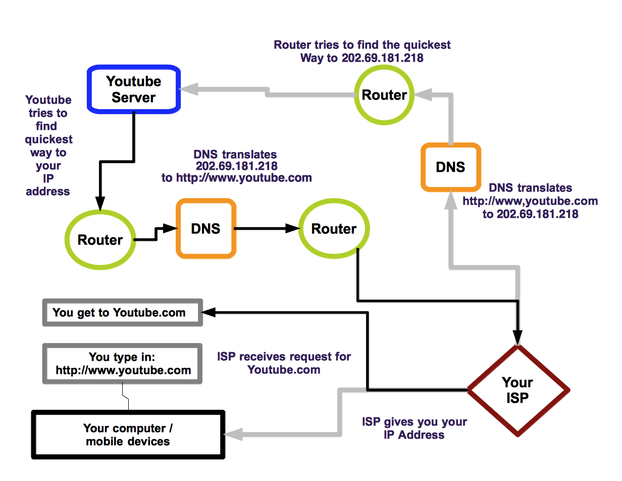 basic_TCP.png